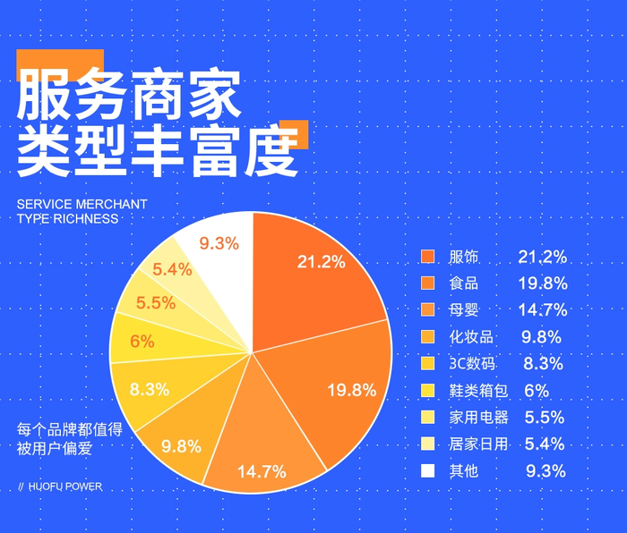 火蝠电商代运营服务.png