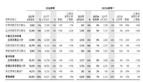 爱游戏|加速拓店的屈臣氏：如何重塑美妆零售新格局？