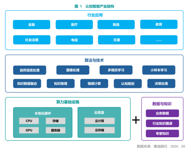 谱智清言_谱智教育怎么样_智谱AI