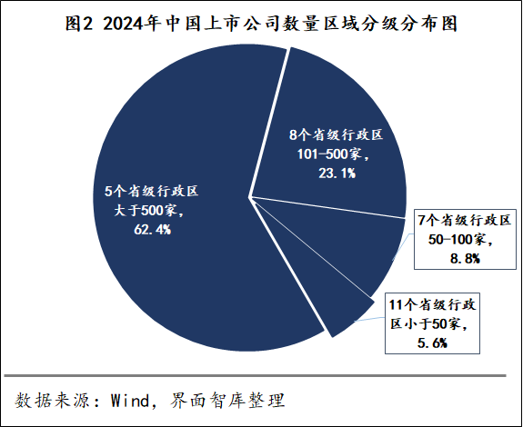 31省市上市公司数量大比拼这三个地区科创属性最强上市公司区域图鉴①