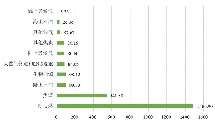 星空体育官网针对绿色技术与甲烷减排欧盟理事会连批三项新规(图1)