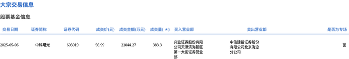 中科曙光今日大宗交易折价成交383.3万股，成交额2.18亿元|界面新闻 · 快讯