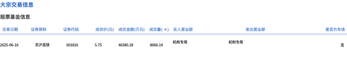 1小时前:www.jixiangqiming.vip-京沪高铁今日大宗交易平价成交8066.14万股，成交额4.64亿元