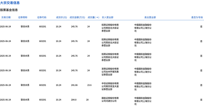 2025澳门天天开好彩大全19期:联合水务今日大宗交易折价成交562.6万股，成交额5761.02万元|界面新闻 · 快讯