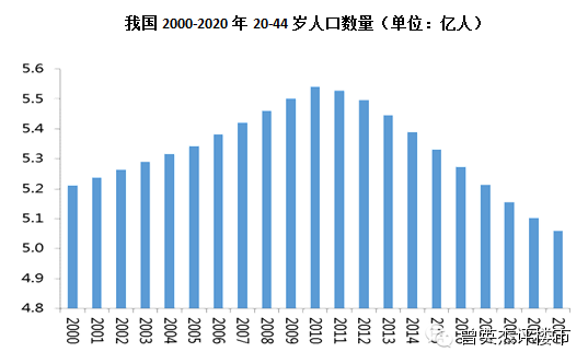 中国不适龄人口_中国地图(3)