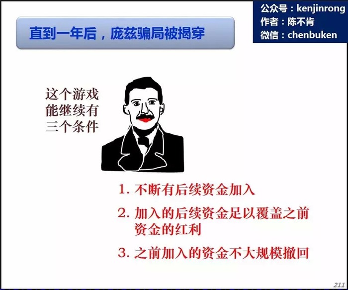 和不大規模的資金回撤,形成了金字塔結構,跨越多代投資者的金融騙局