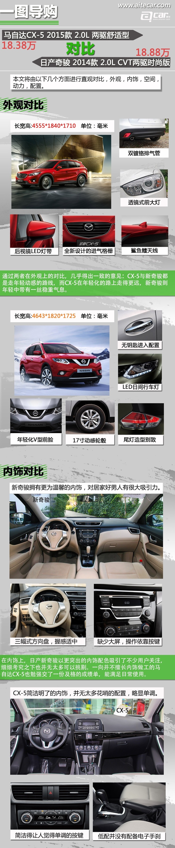 Jmedia 18万suv 马自达cx 5 日产新奇骏对比导购 界面新闻 Jmedia