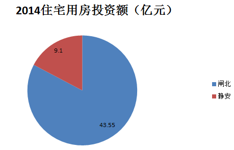 上海閘北與靜安合併 房價會漲嗎?