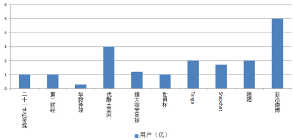 收入100亿能产生多少gdp_北京 上半年GDP达1.2万亿 同比增长6.8(3)