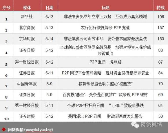财经报纸排名_新闻报纸(2)