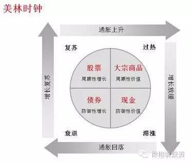 对话华夏基金资产配置部总监廉赵峰：投资之前一定要首先判断自己的风险承受能力