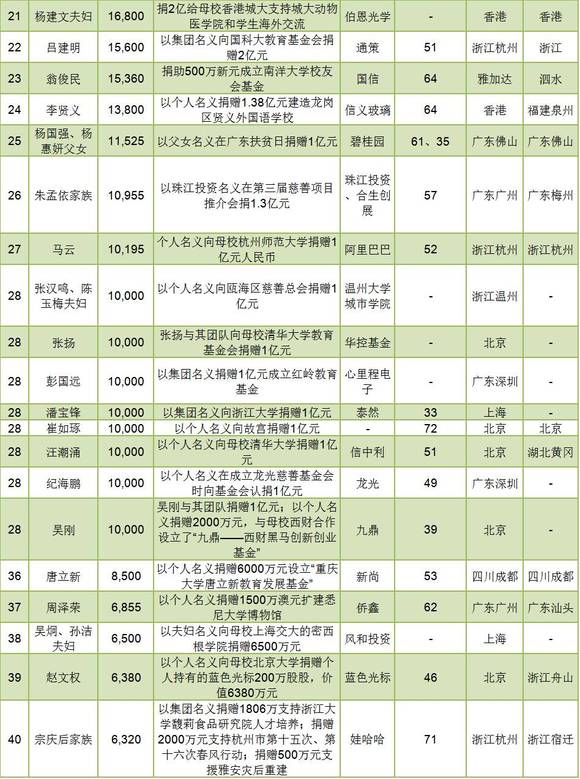 世界华人总人口_留学资讯 全球华人最多国家,第一名竟然是它(2)