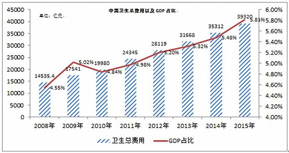 我国服务业占gdp比例_6.9 中国去年GDP增速创25年新低