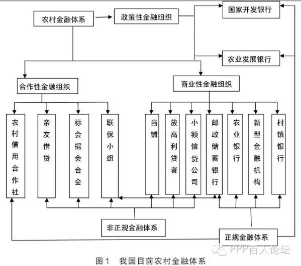 农村普惠金融体系建设任重道远