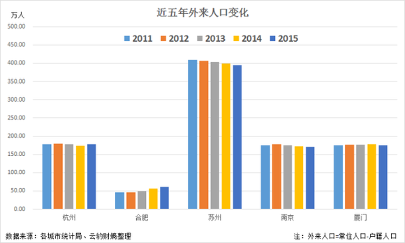 合肥人口变化_合肥市政务公开网(2)