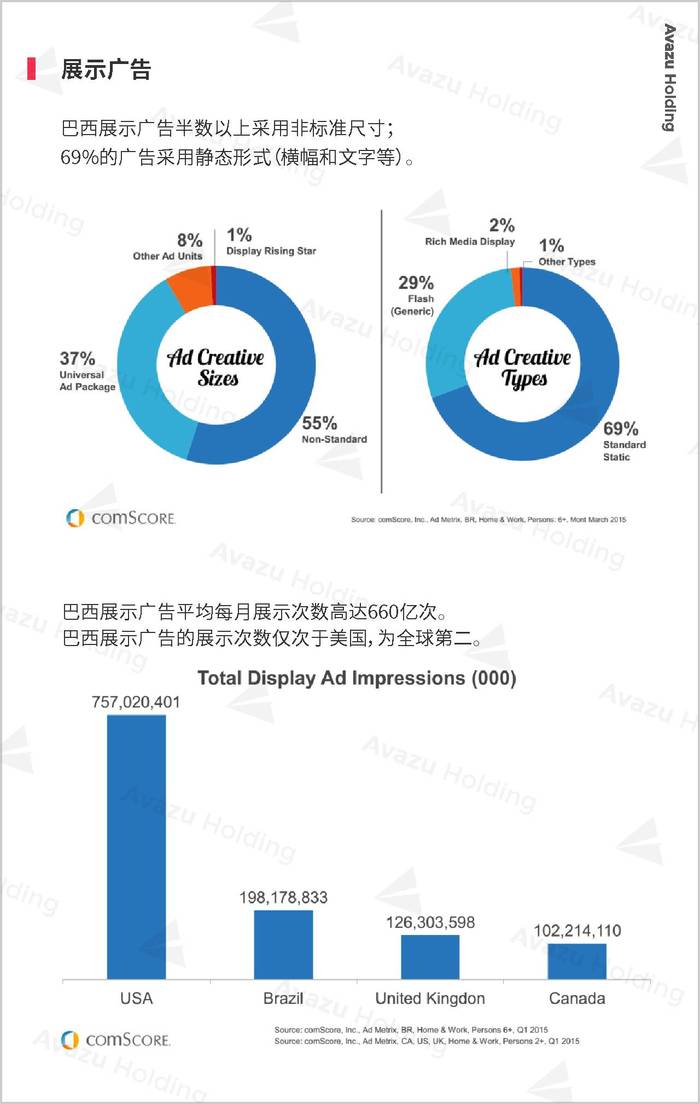 巴西数字营销