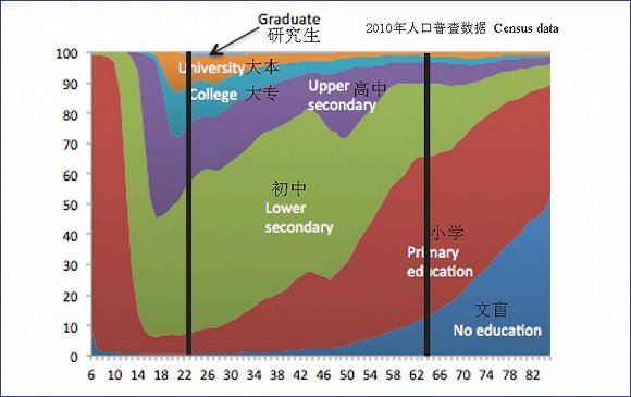 中国教育歧视观察：什么阻碍了寒门学生的成才之路？