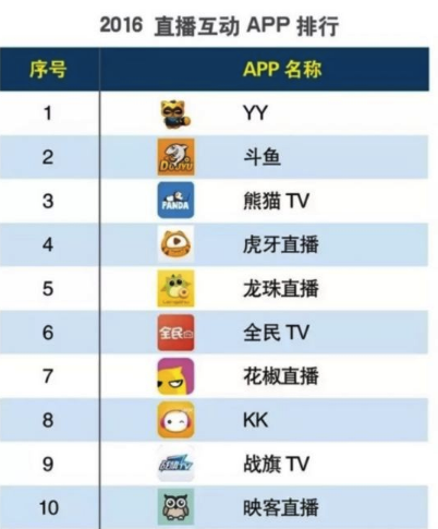 熊猫tv排名_熊猫tv女主播
