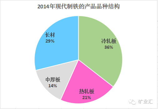 宝武钢铁gdp_钢铁侠图片