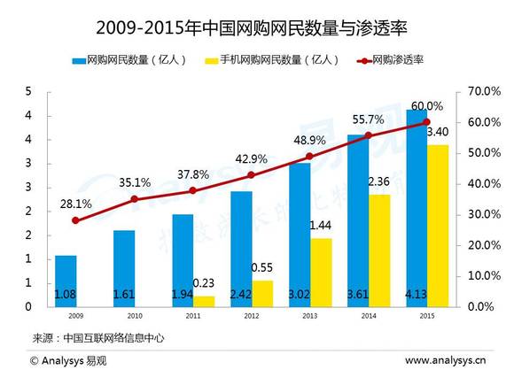 电商行业的GDP_电商图片