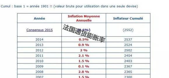 gdp增幅指数_CLI中地指数1季度综合指数和5分指数环比全面回落(3)