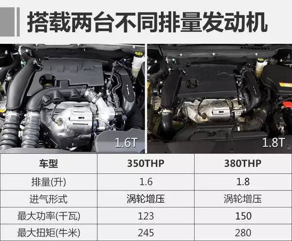 东风雪铁龙将为旗舰轿车c6提供两台不同排量的涡轮增压发动机,其中1