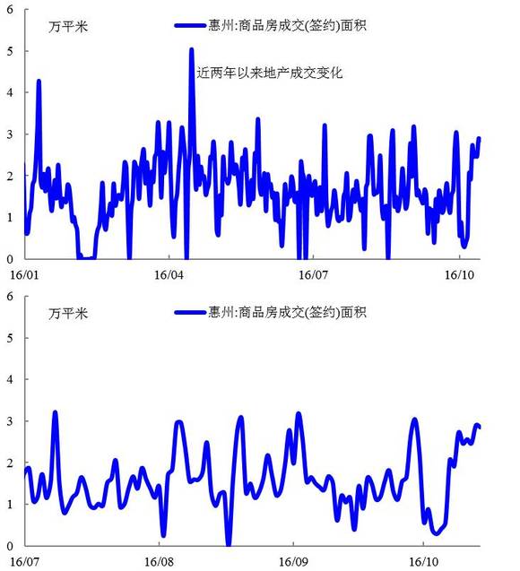 密集调控意在打击楼市?政府其实只想帮三四线