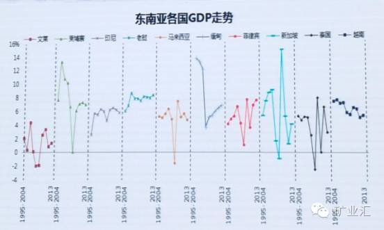 东南亚各国gdp_东南亚各国国旗(2)