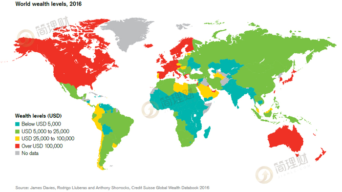 全球贫富差距惊人:10%的人掌握86%的财富,9%的人负债