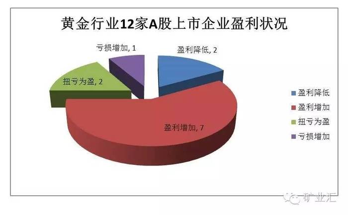 盤點中國黃金行業三大巨頭——紫金礦業,山東黃金和中金黃金