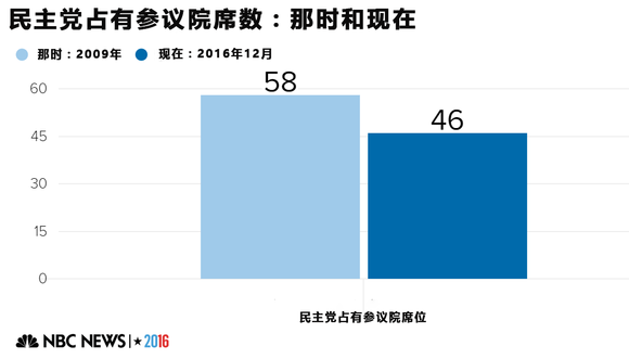 GDP翻译(3)