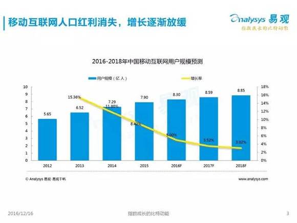 找回消失中的人口红利_人口红利图片