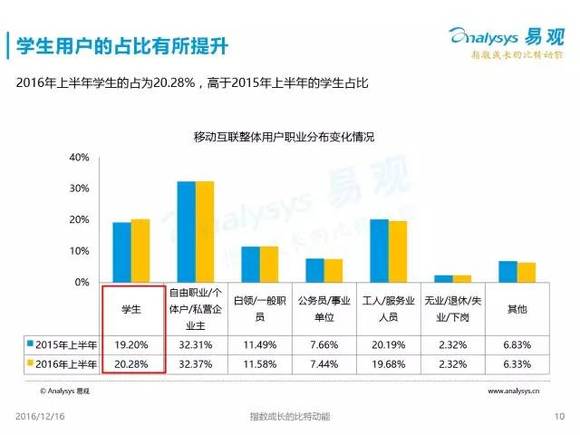 找回消失中的人口红利_人口红利图片