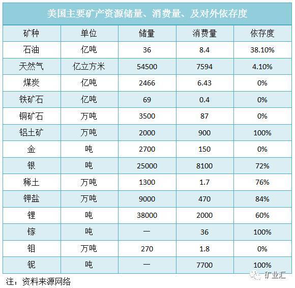 中美博弈背後的礦業棋局