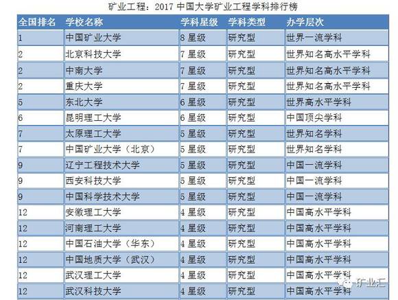 冶金大学排名_江西理工大学冶金工程