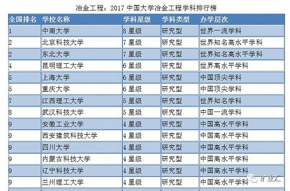 2017中国大学排行榜:北大清华首次跻身世界一