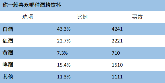 中国喝白酒人口_中国人口图片