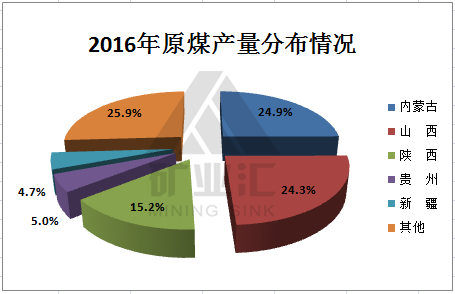 煤炭储量排名_中国煤炭资源储量图(2)