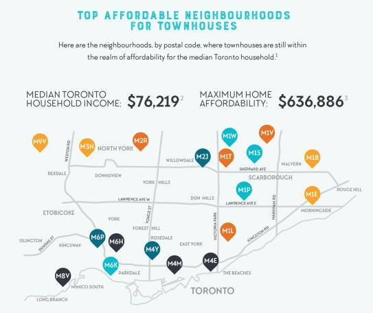 多伦多华人买房地图:20处低于64万的城市屋社