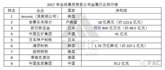 五矿排名_锂矿上市公司储量排名