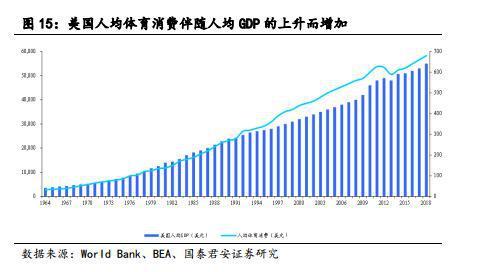 中国人均gdp增长过程_中国gdp增长图