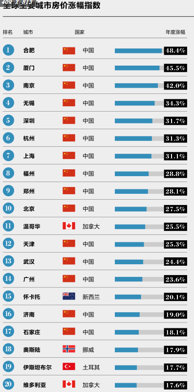 奥克兰和惠灵顿人口_惠灵顿牛排(3)