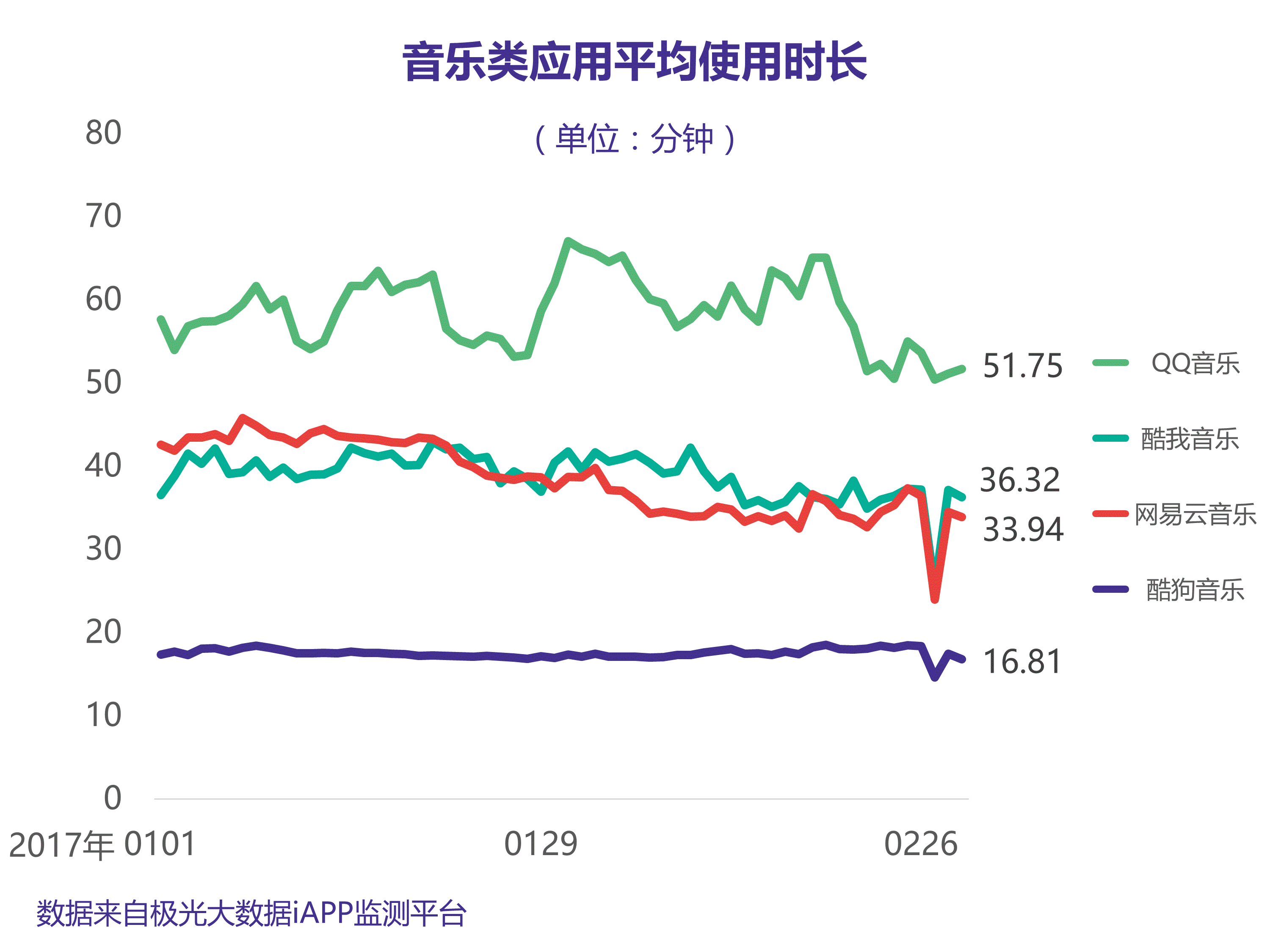 与龙共舞歌曲谱_与龙共舞电影