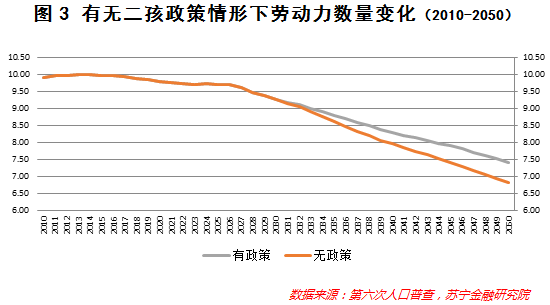 中国人口结构恶化_中国人口结构图片(3)