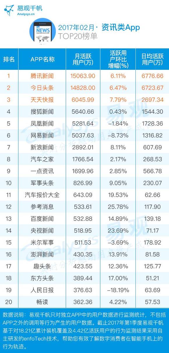 移动快速排名_哈尔的移动城堡图片(3)