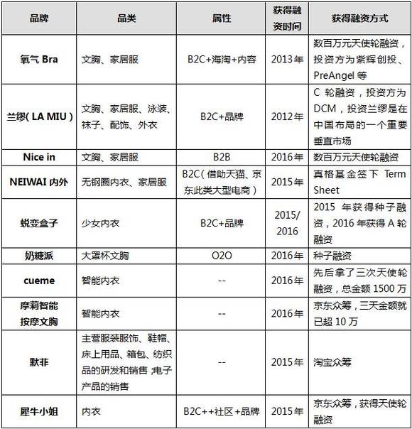 内衣行业利润_物流行业利润分配(2)