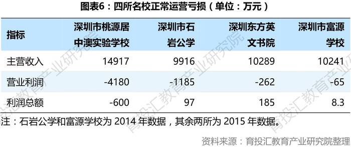 引进民办优质学校经验材料_引进优质民办学校的反思与建议_民办学校人才引进