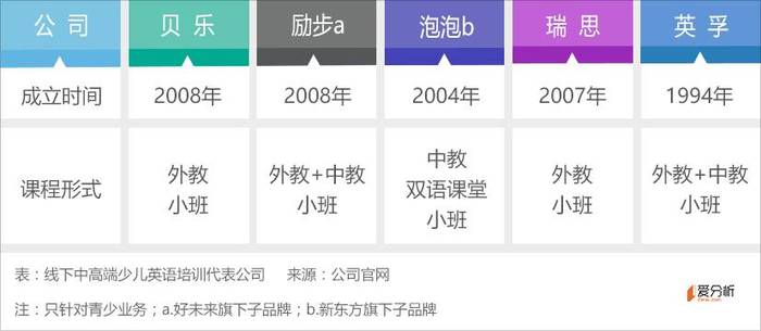 起步于线下的贝乐教育 能否激活线上学科英语培训 界面新闻 Jmedia