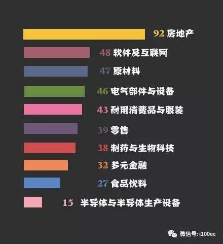2017中国首富排行榜前100名:王健林登顶,马云