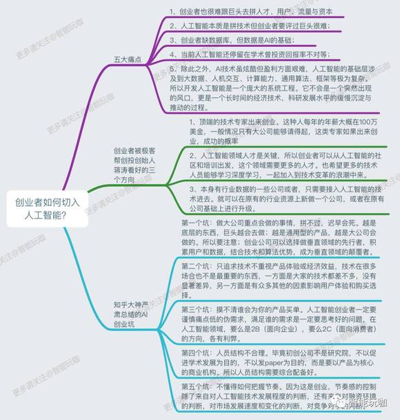 人工智能顶替逐渐减少得人口_人工智能